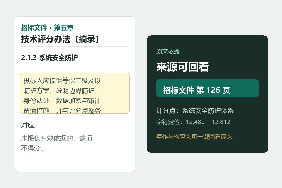 评分点挂接招标文件页码，可回看原文